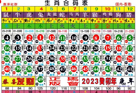 49歲生肖2023|線上十二生肖年齡計算器，輸入出生年月日即可查詢生肖及運勢